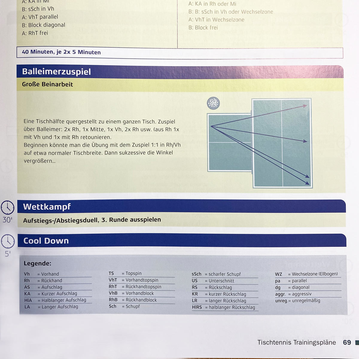 Buch: Tischtennis Trainingspläne